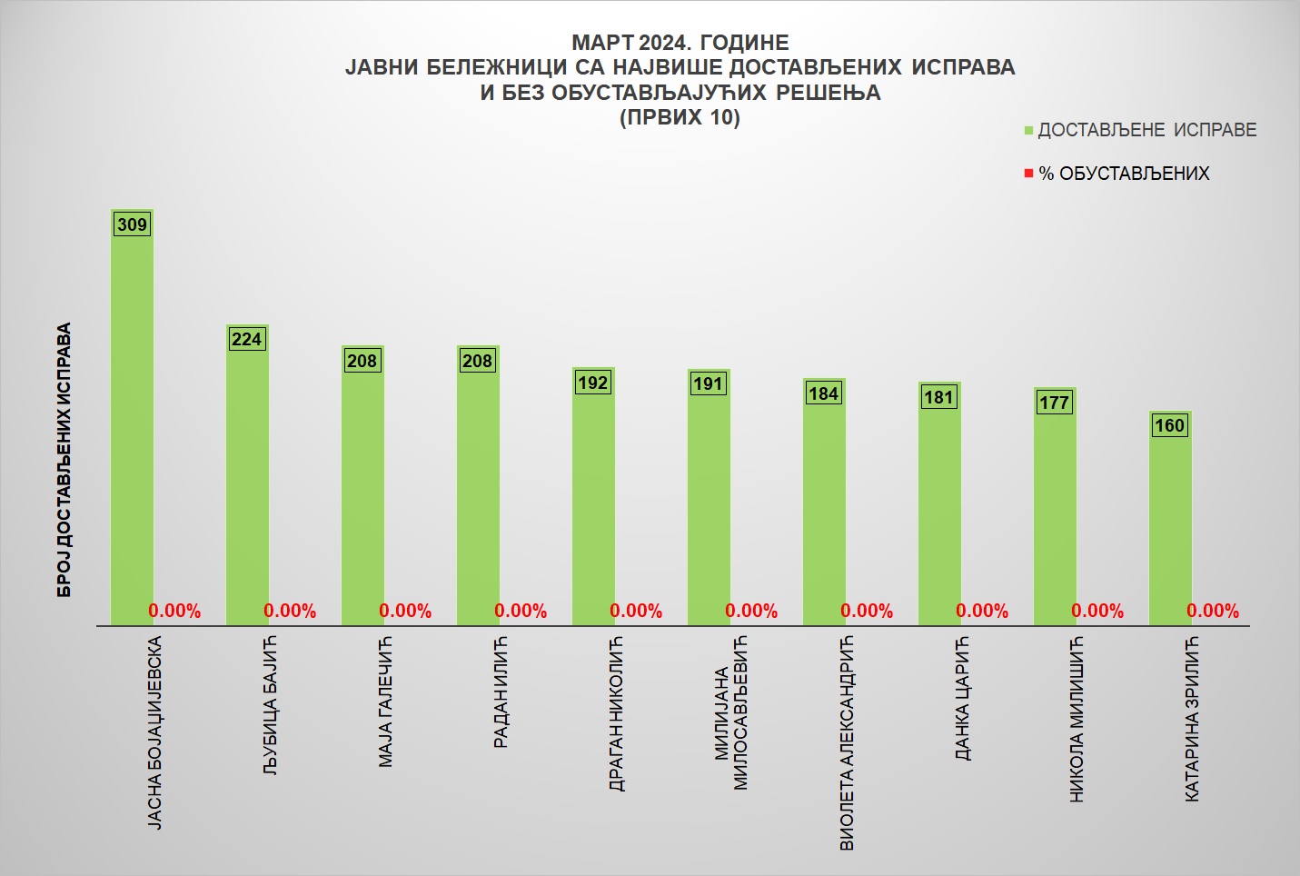 /content/images/stranice/statistika/2024/04/Grafik 3-mart24.jpg